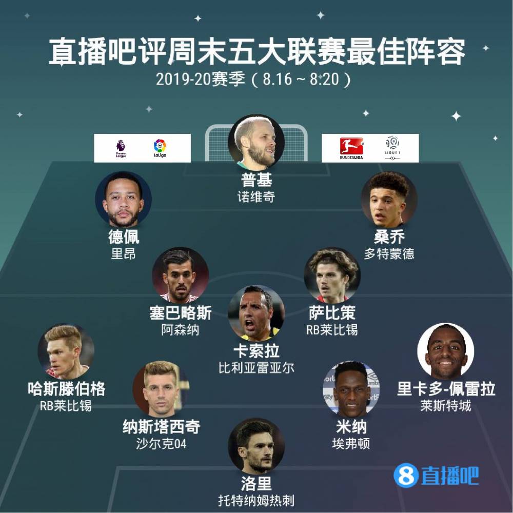 实际上都在