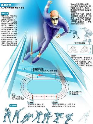 握主动